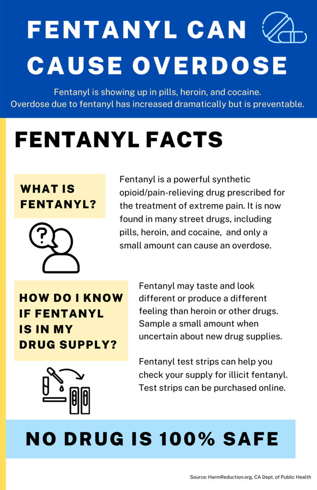 Fentanyl prevention